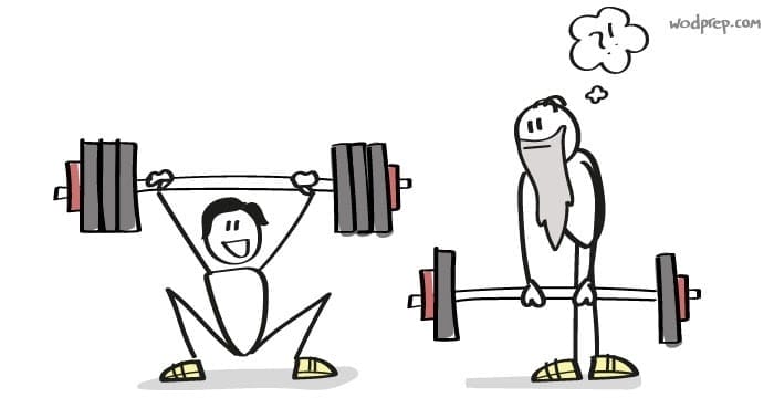 Scaling
