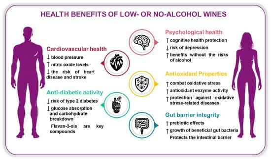 Alcohol en gezondheid verbeteren door stoppen